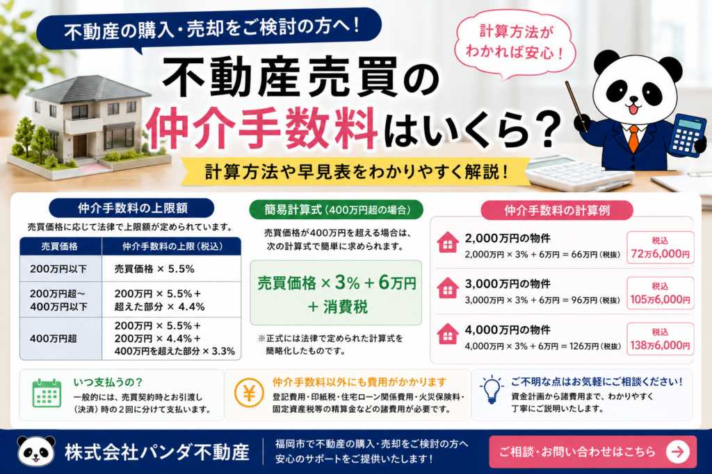 不動産売買の仲介手数料はいくら？計算方法や早見表をわかりやすく解説