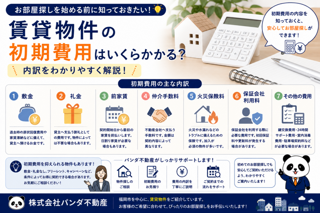 賃貸物件の初期費用はいくらかかる？内訳をわかりやすく解説
